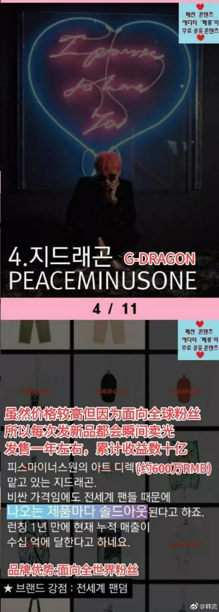 [BigBang][分享]190310 韓國藝人經營的品牌銷售額TOP5：GD個人品牌PEACEMINUSONE