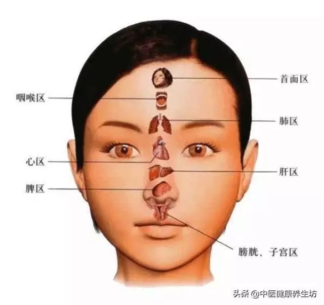 看臉識病情!面診你會嗎?收藏起來吧!