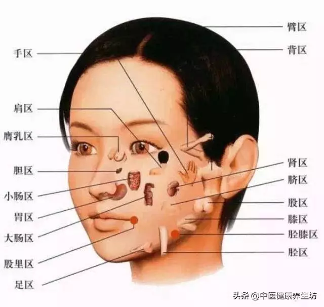 看臉識病情!面診你會嗎?收藏起來吧!