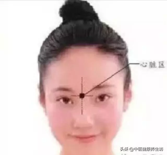 看臉識病情!面診你會嗎?收藏起來吧!