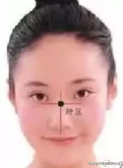 看臉識病情!面診你會嗎?收藏起來吧!