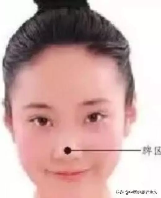 看臉識病情!面診你會嗎?收藏起來吧!