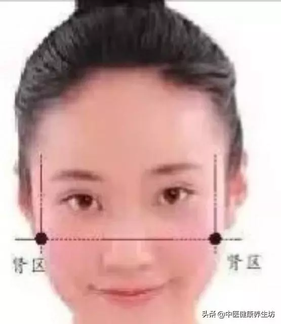 看臉識病情!面診你會嗎?收藏起來吧!