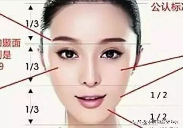 看臉識病情!面診你會嗎?收藏起來吧!