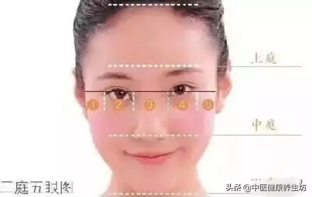 看臉識病情!面診你會嗎?收藏起來吧!