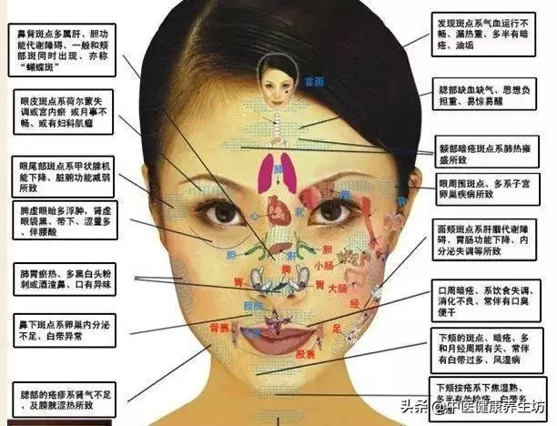 看臉識病情!面診你會嗎?收藏起來吧!
