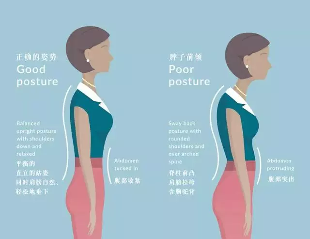 別管駝背多少年,中醫教你「四要三不要」,不出半月,腰桿倍兒直