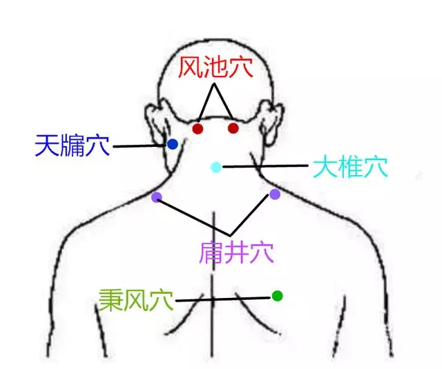 脖子酸硬的人:記住3招5穴位,不花一分錢,頸椎舒服活動自如