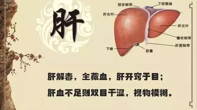 七竅連五臟,七竅變化可以預知重大疾病!