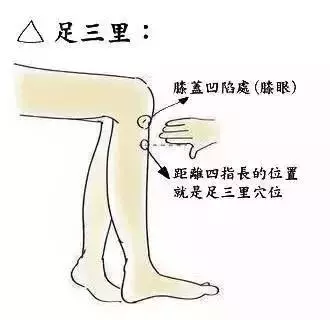 腎氣充足,疾病自消!這6個穴位得常灸!
