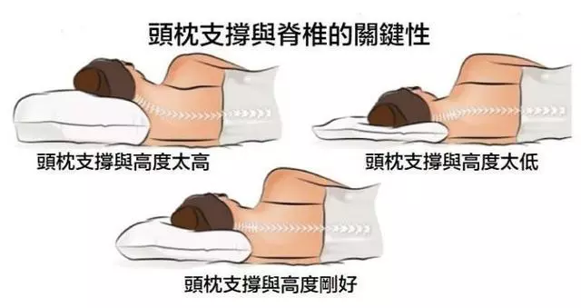脖子酸痛像針扎,一轉咔咔響,中醫:按按這一穴,脖子好輕鬆