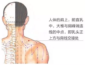 睡前5分鐘按揉這3個穴位,消除疲勞,疏通經絡、輕鬆改善頸椎病