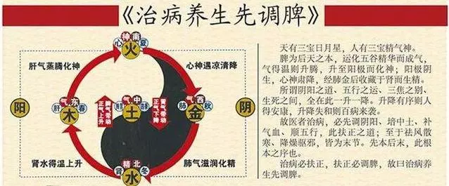 艾灸調理各種失眠!入睡難,順肝;容易醒,調脾……