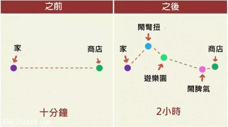 「戀愛vs結婚生子」的20張崩潰照!許多網友看完都表示:「太殘酷了!」