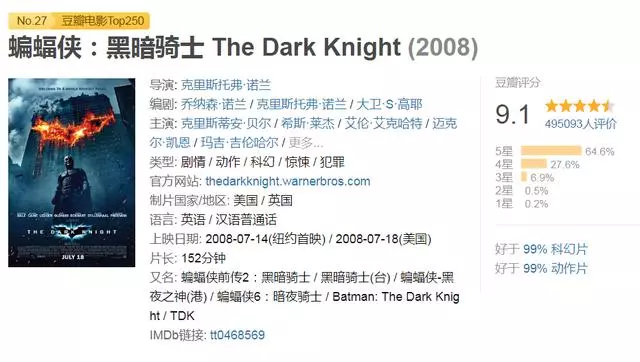 驚奇隊長崩口碑?盤點3部高評分超級英雄電影,第一讓DC難出佳作