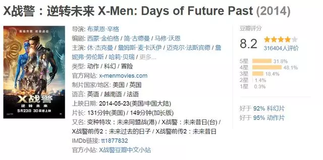 驚奇隊長崩口碑?盤點3部高評分超級英雄電影,第一讓DC難出佳作