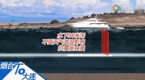 中國 海底懸浮高鐵 橫空出世,比飛機還快,大連到煙台只需12分鐘!轟動世界!