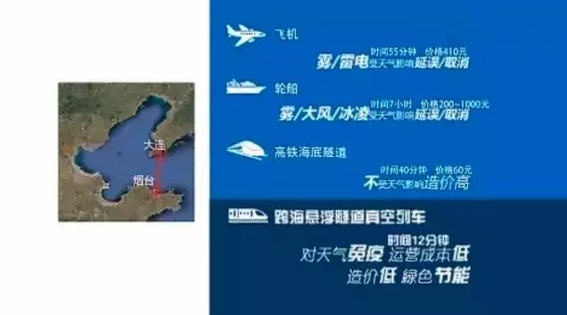 中國 海底懸浮高鐵 橫空出世,比飛機還快,大連到煙台只需12分鐘!轟動世界!