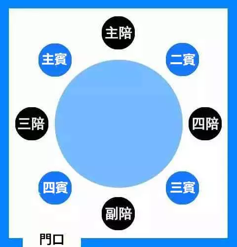 請客吃飯,必不可少!不懂這些,等於白請!趕緊看,千萬別讓自己白忙一番了!!