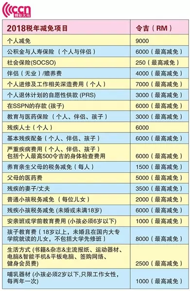 2019年可扣稅項目逐個看