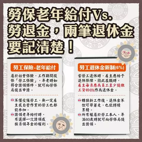 新的勞退機制可能會讓你「忘了領250萬元」,60歲以上的每個人都該趕緊 ...