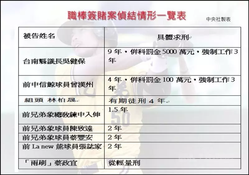 風光中的黑歷史 沒有賭中職會更好