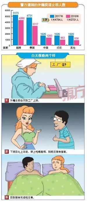 【社會內情】白天廠工晚上賣肉 外籍女郎為錢下海