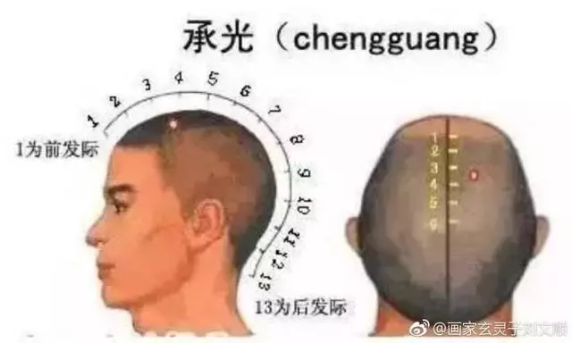 頭上有個「不老穴」,每天拍打1分鐘,眼睛不花用到老~