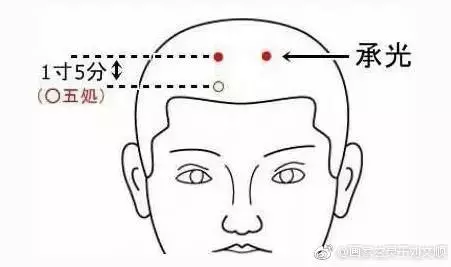 頭上有個「不老穴」,每天拍打1分鐘,眼睛不花用到老~