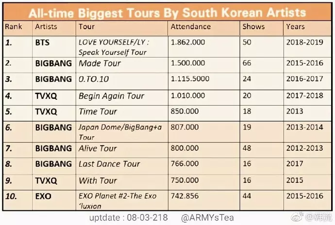 [BigBang][新聞]190311 BIGBANG勝利「將從演藝圈隱退，對引發了社會性爭議表示歉意」