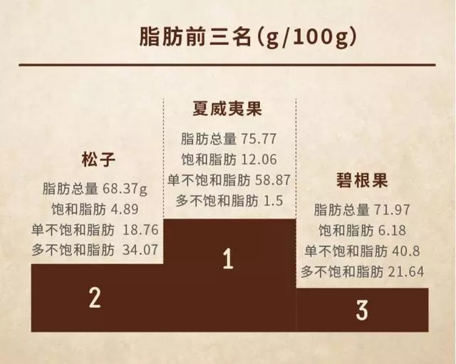 98%的人都吃錯了堅果,還有1%吃的連堅果都不算