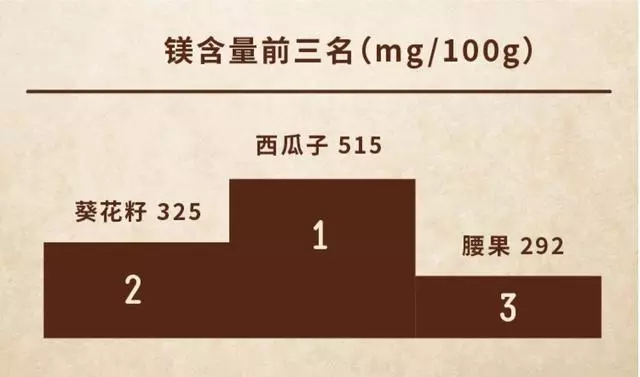 98%的人都吃錯了堅果,還有1%吃的連堅果都不算