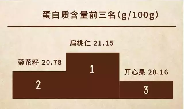 98%的人都吃錯了堅果,還有1%吃的連堅果都不算