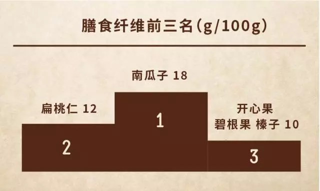 98%的人都吃錯了堅果,還有1%吃的連堅果都不算