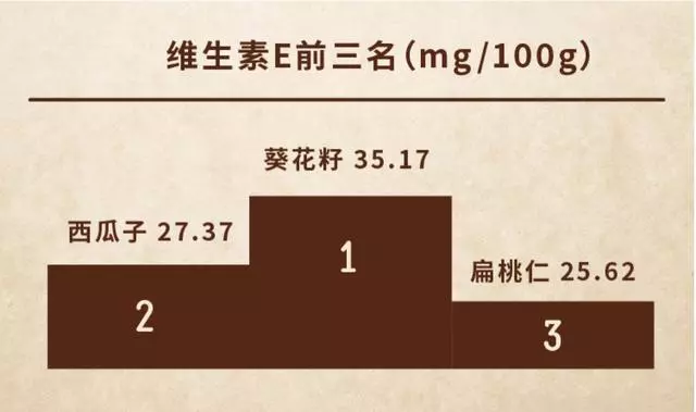 98%的人都吃錯了堅果,還有1%吃的連堅果都不算