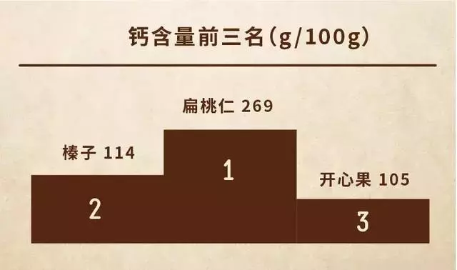 98%的人都吃錯了堅果,還有1%吃的連堅果都不算