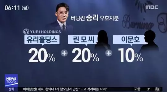 BigBang勝利性賄賂事件持續升溫,群聊里的知名藝人也將接受調查
