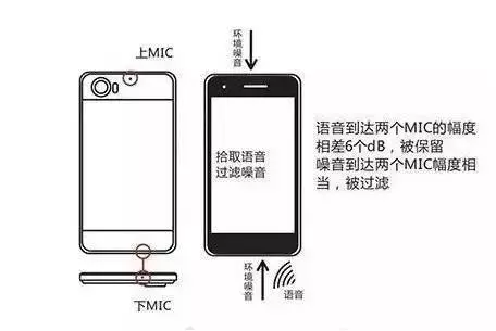 原來手機上的這個小孔「」竟有這麼大作用,80%的人都不知道!記住,千萬別去捅它!