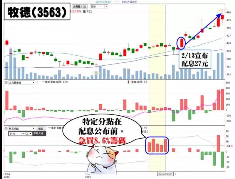 存股名單》2關鍵特質搭配4大濾網、找到值得存的30檔「高殖利率股」!