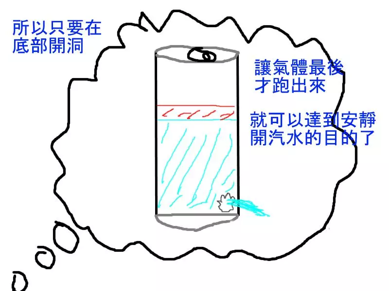 如何在圖書館裡安靜地開罐裝汽水