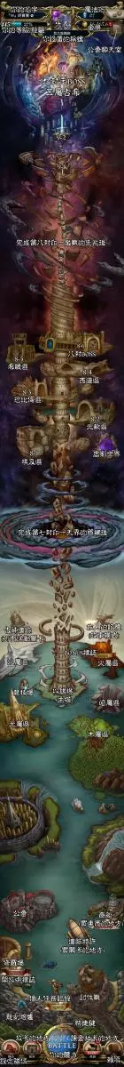 神魔之塔2019入塔指南