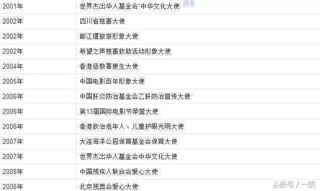 數10億身家做公益多年,偏偏不給親姐姐一分錢 ? 劉德華終於回應