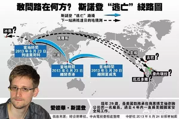 大家還記得斯諾登嗎?在背叛了美國情報局之後被通緝千里追殺!現在他過得怎樣了?