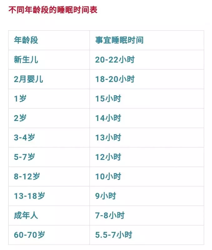 人一天要睡幾個小時最好?(建議珍藏)
