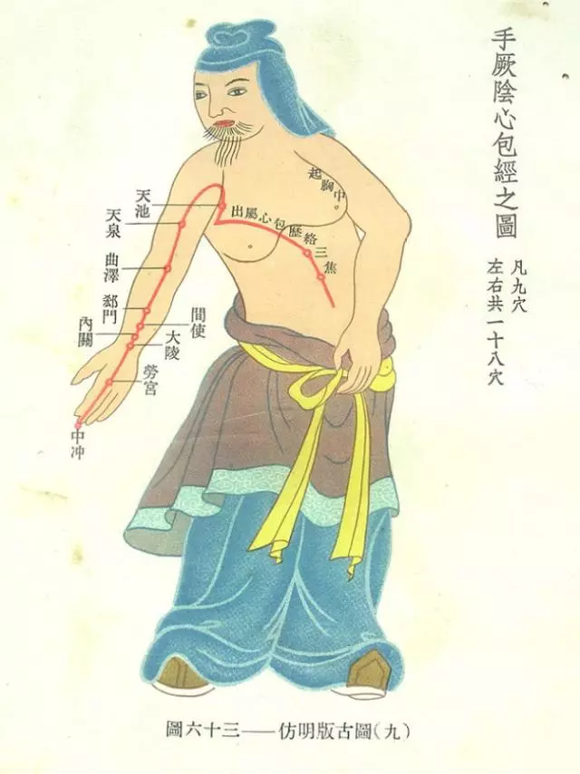 什麼是十二經怎麼命名和治療疾病的