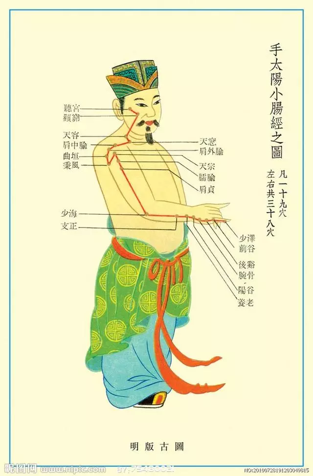什麼是十二經怎麼命名和治療疾病的