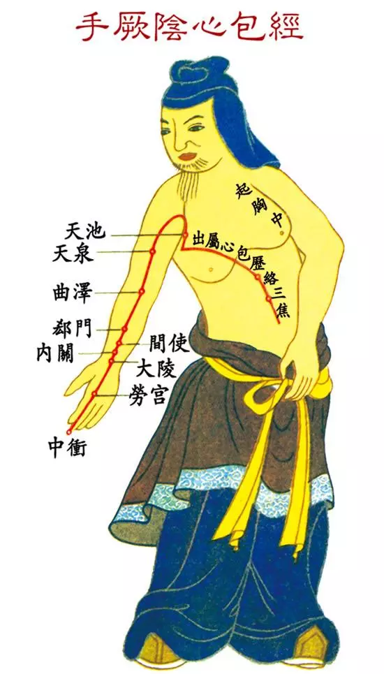什麼是十二經怎麼命名和治療疾病的