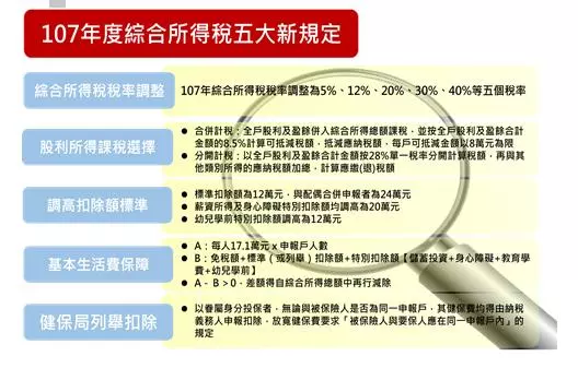 今年報稅不可不知 有5大新規定 這3種情況不用繳稅