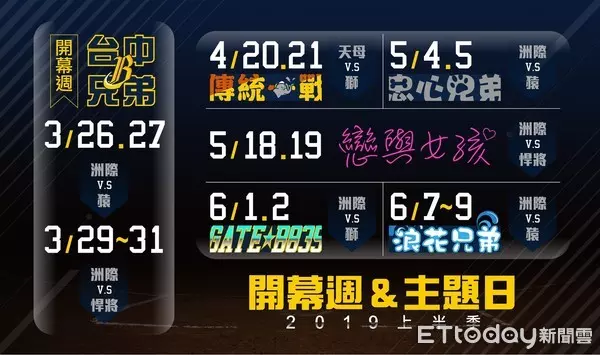 中職/中信兄弟公布上半季主題日! 15日全面開賣
