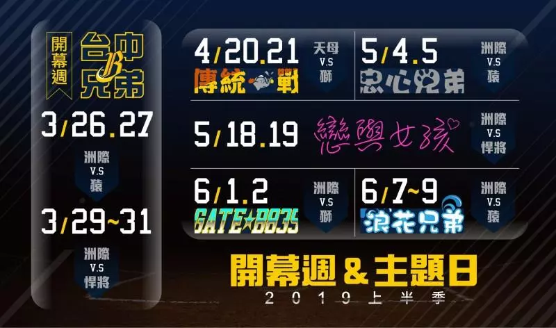 中職》中信兄弟公布上半季主題日 3月15日全面開賣